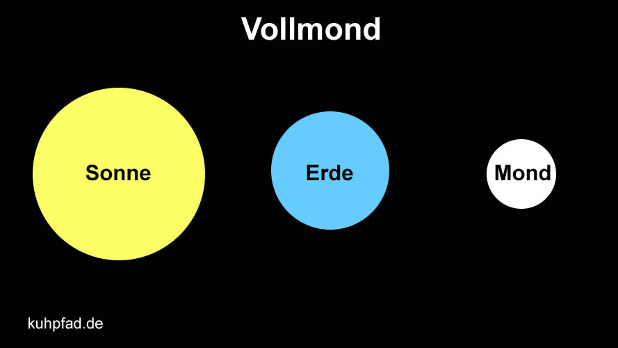 Vollmond Vollmond